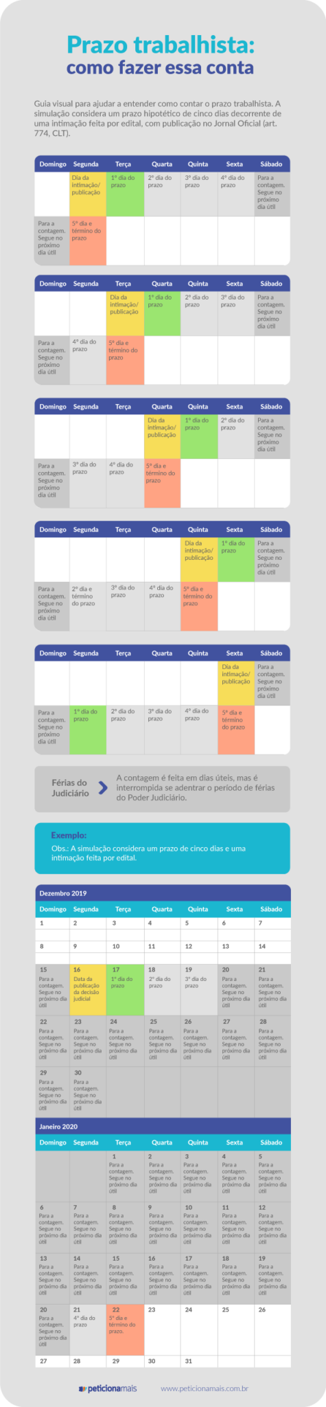 Prazo Trabalhista Como Fazer A Contagem Tabela De Prazos 5009